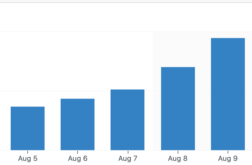 Correlation?