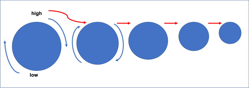Growing (?) in Circles – #SoCS